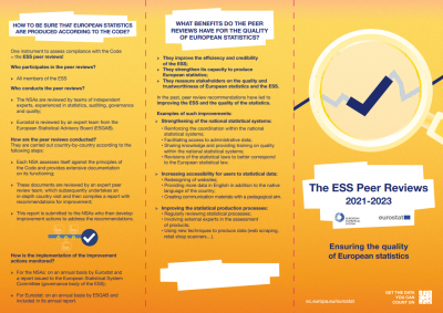 Infographic - The ESS Peer Reviews 2021-2023