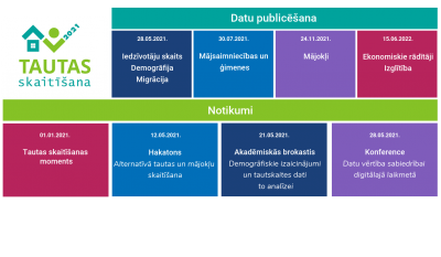 Tautas skaitīšanas kalendārs