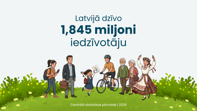 Iedzīvotāji Latvijā 2025