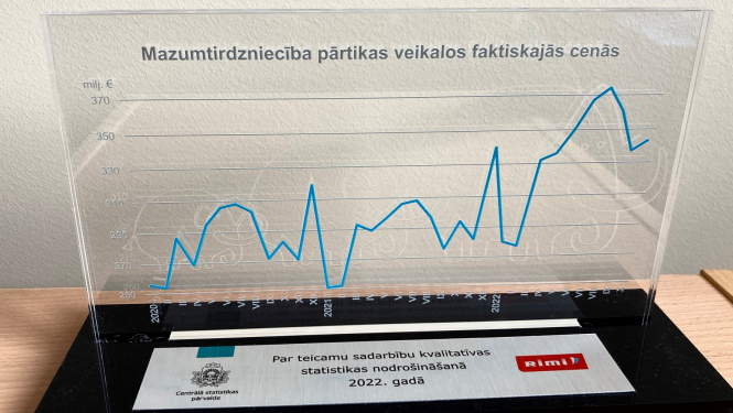 2022. gada balva
