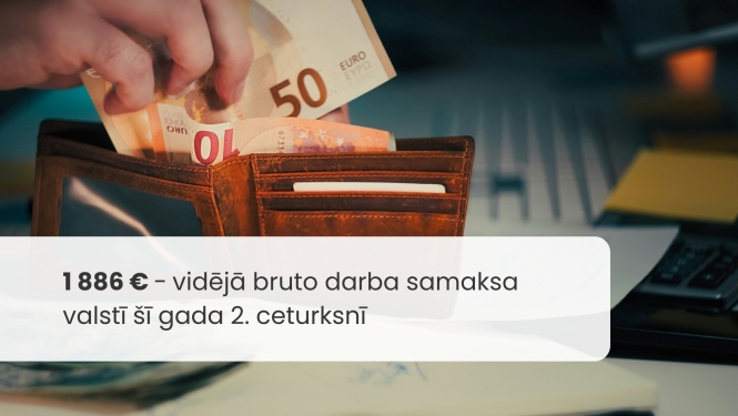 Naudas maks ar euro naudas zīmēm