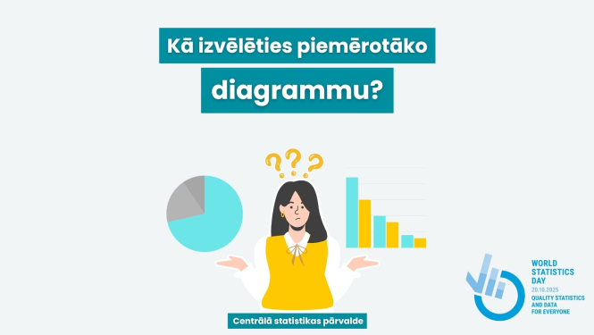 Kā izvēlēties pareizu diagrammu? Piktogramma ar sievieti, kas plāta rokas, sektora un stabiņu diagramma.