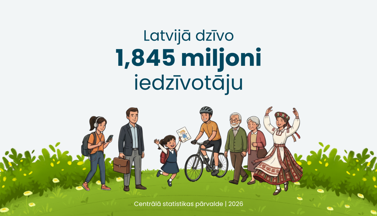 Iedzīvotāji Latvijā 2025