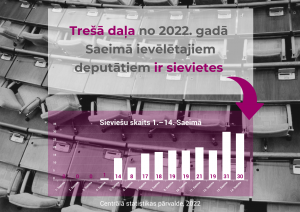 Piemērs ar stabiņu diagrammu