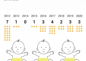 Punktu diagrammas izmantošanas piemērs