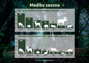 Piemērs ar stabiņu diagrammu