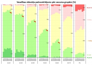 100% Grēdotas stabiņu diagramas piemērs