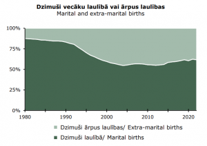100% laukuma diagrammas izmantošanas piemērs