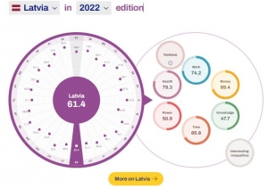 Radara diagrammas izmantošanas piemērs