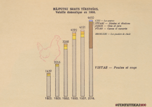 Grēdoto stabiņu diagrammas piemērs