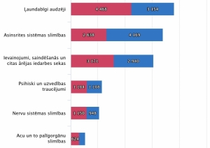 Joslu diagrammas piemērs