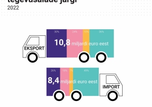 Joslu diagrammas piemērs