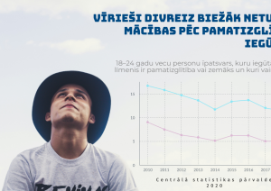 Līniju diagrammas piemērs