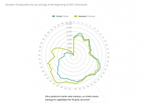 Radara diagrammas izmantošanas piemērs