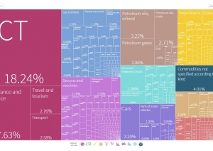 Koka kartes diagrammas izmantošanas piemērs