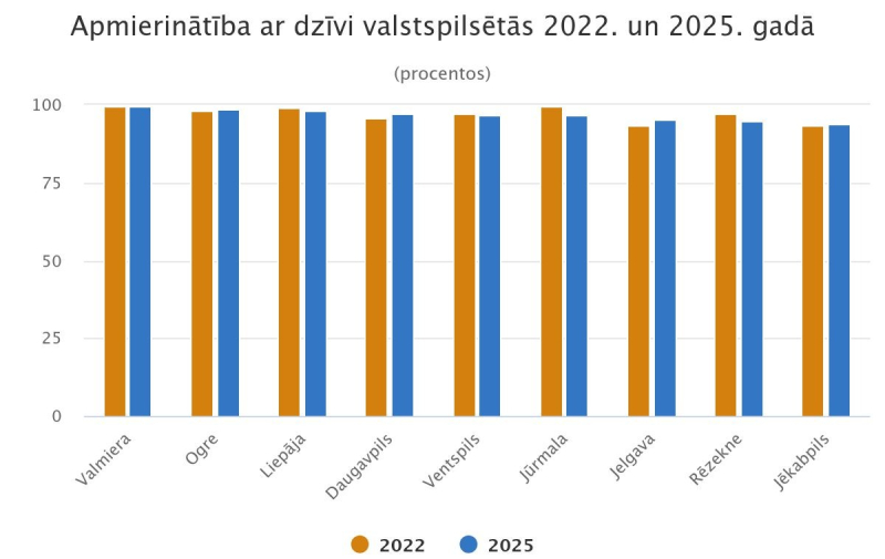 apmierintiba-ar-dzivi-valsts_pilsetas