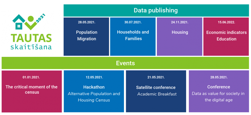 Data publishing calendar