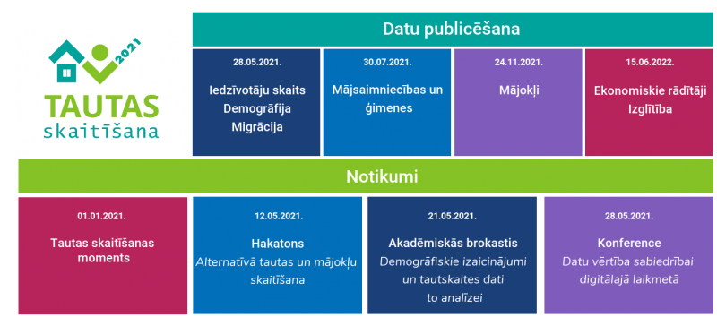 Tautas skaitīšanas kalendārs