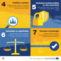 Attēls ar 4.- 7. pricipu