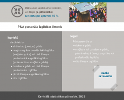 Infografika ar izmaiņām veidlapā 2-pētniecība