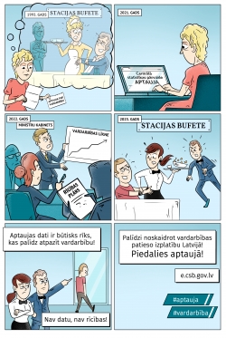 Karikatūra - aptaujas aizpildīšana pēc saskarsmes ar nevēlamu rīcību