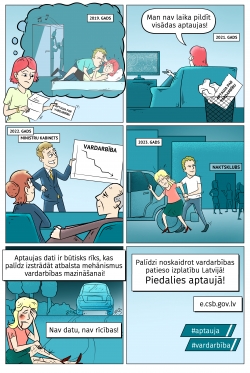 Karikatūra - aptaujas aizpildīšana pēc saskarsmes ar nevēlamu rīcību
