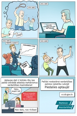 Karikatūra- aptaujas aizpildīšana pēs saskarsmes ar nevēlamu rīcību