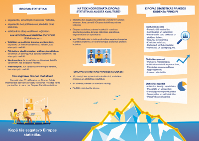 Infografika - kā top Eiropas statistika 