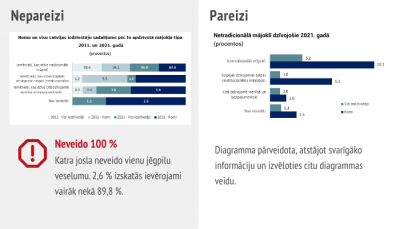 Grēdas veselumam jāveido 100 %.  