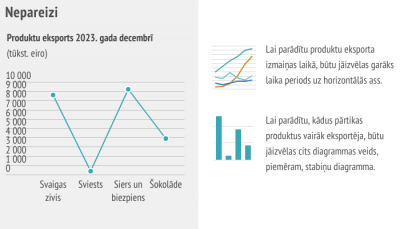 Līniju diagrammas piemērs
