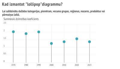 "lollipop" diagrammu izmanto, lai salīdzinātu dažādas kategorijas