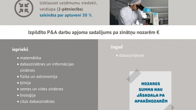 Infografika ar izmaiņām veidlapā 2-pētniecība