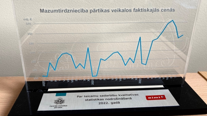 2022. gada balva