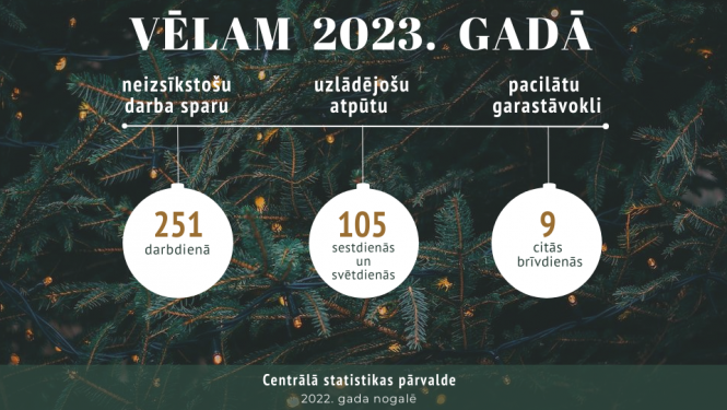 Apsveikuma kartītē ar tekstu un egļu zariem fonā