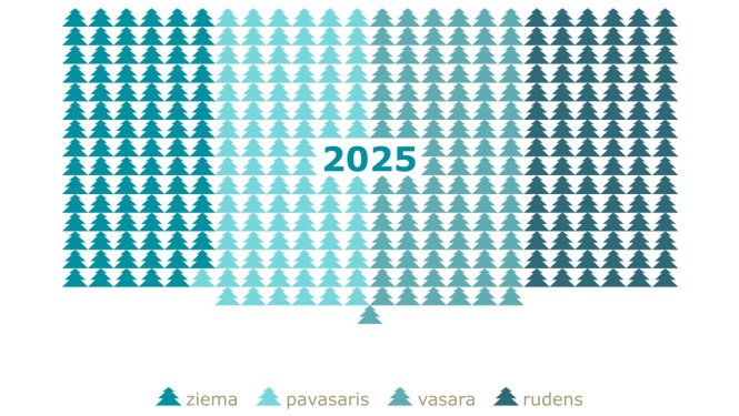 Attēls ar zaļām eglītēm