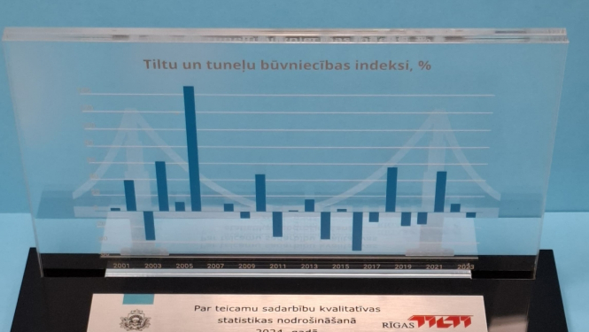 2024. gada balvas foto