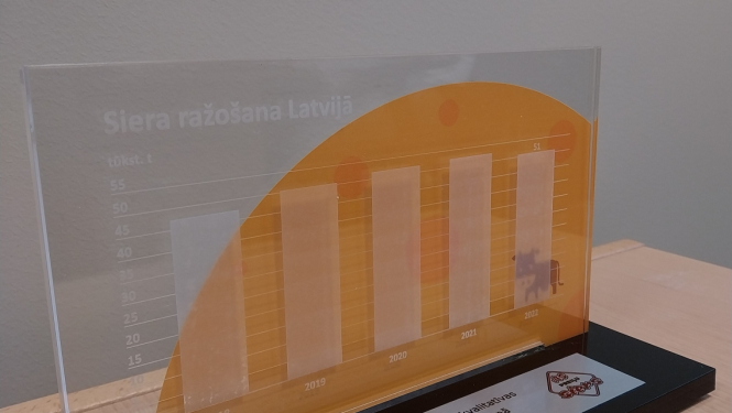 CSP 2023. gada balvas foto