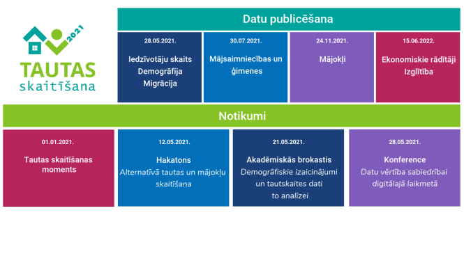 Tautas skaitīšanas kalendārs
