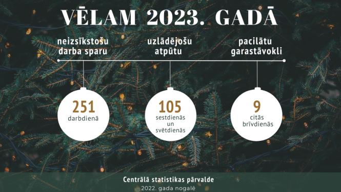 Apsveikuma kartītē ar tekstu un egļu zariem fonā