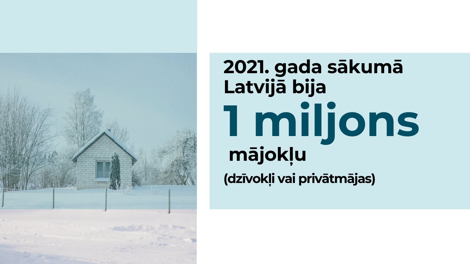 Fragments no infografikas - 2021. gada sākumā Latvijā bija 1. miljons mājokļu (dzīvokļi un privātmājas)