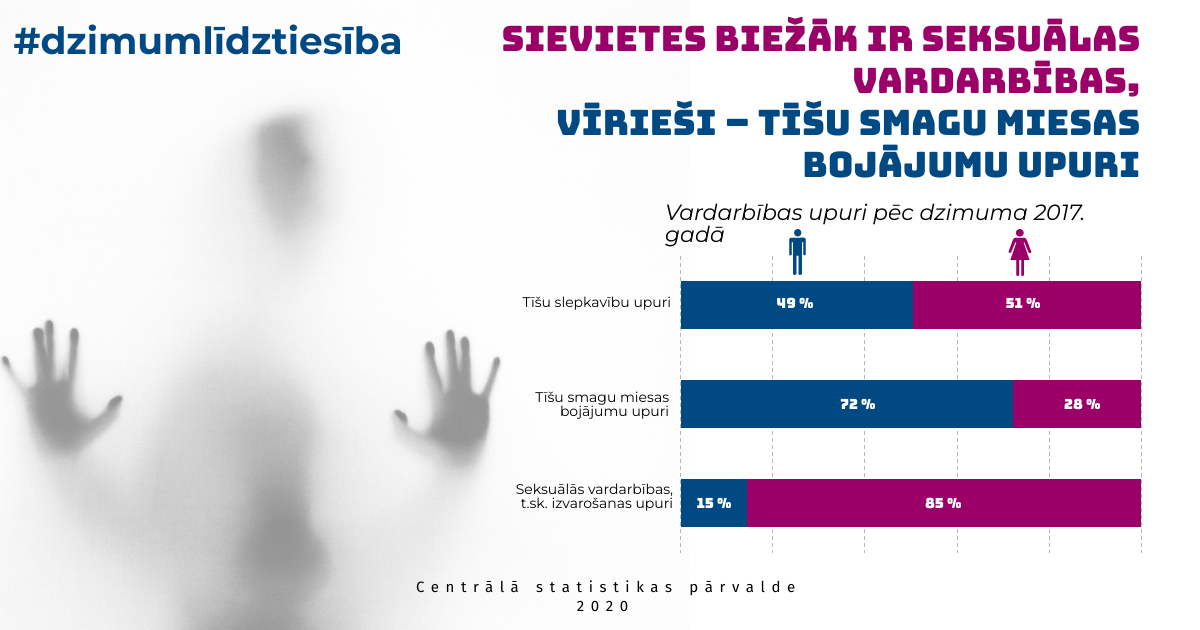 100% Grēdotas stabiņu diagramas piemērs