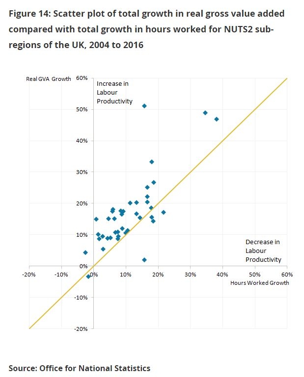 Izkliedes diagrammas piemērs par ekonomisko attīstību Lielbritānijas reģionos