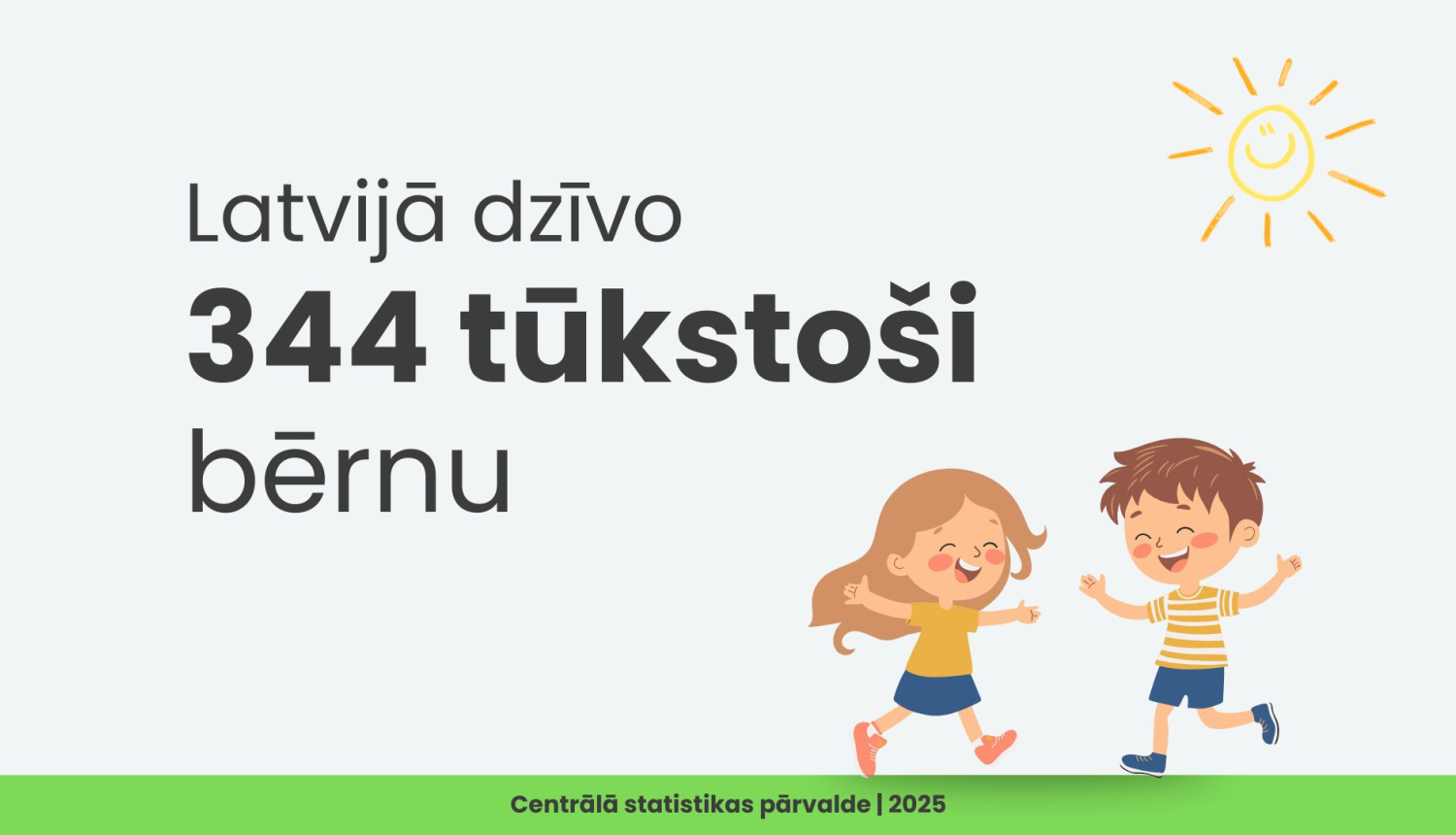 Latvijā dzīvo 344 tūkstoši bērnu, puika un metene smaidīgi