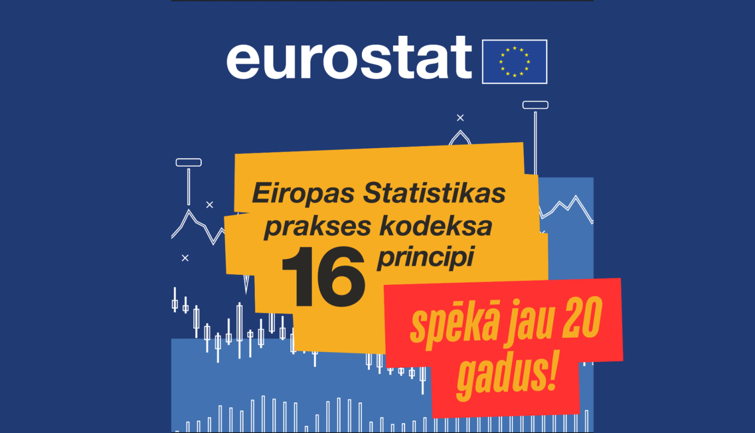 Attēls ar tekstu: "Eirostat Eiropas Statistikas prakses kodeksa 16 principi spēkā jau 20 gadus!"