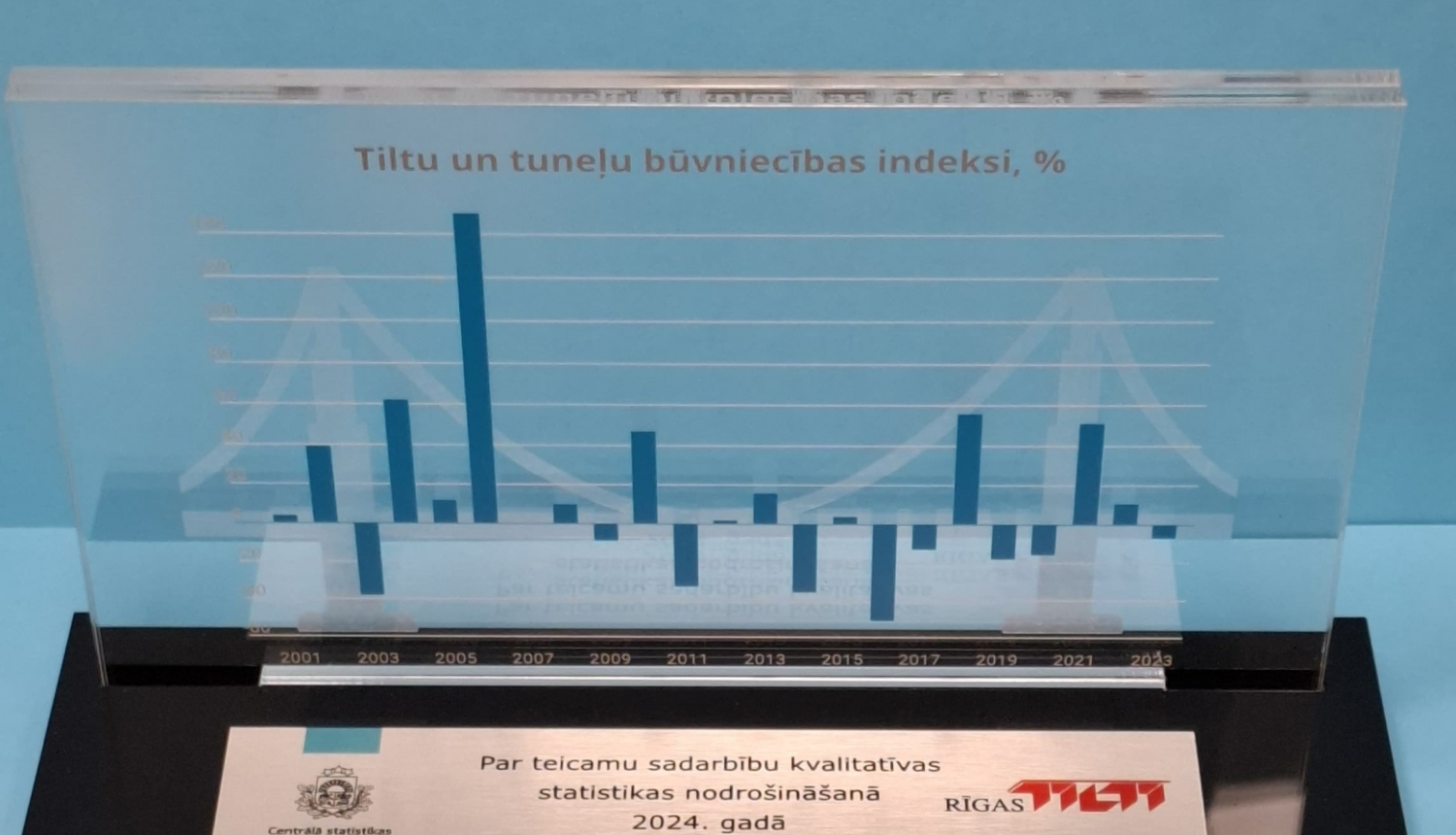 2024. gada balvas foto