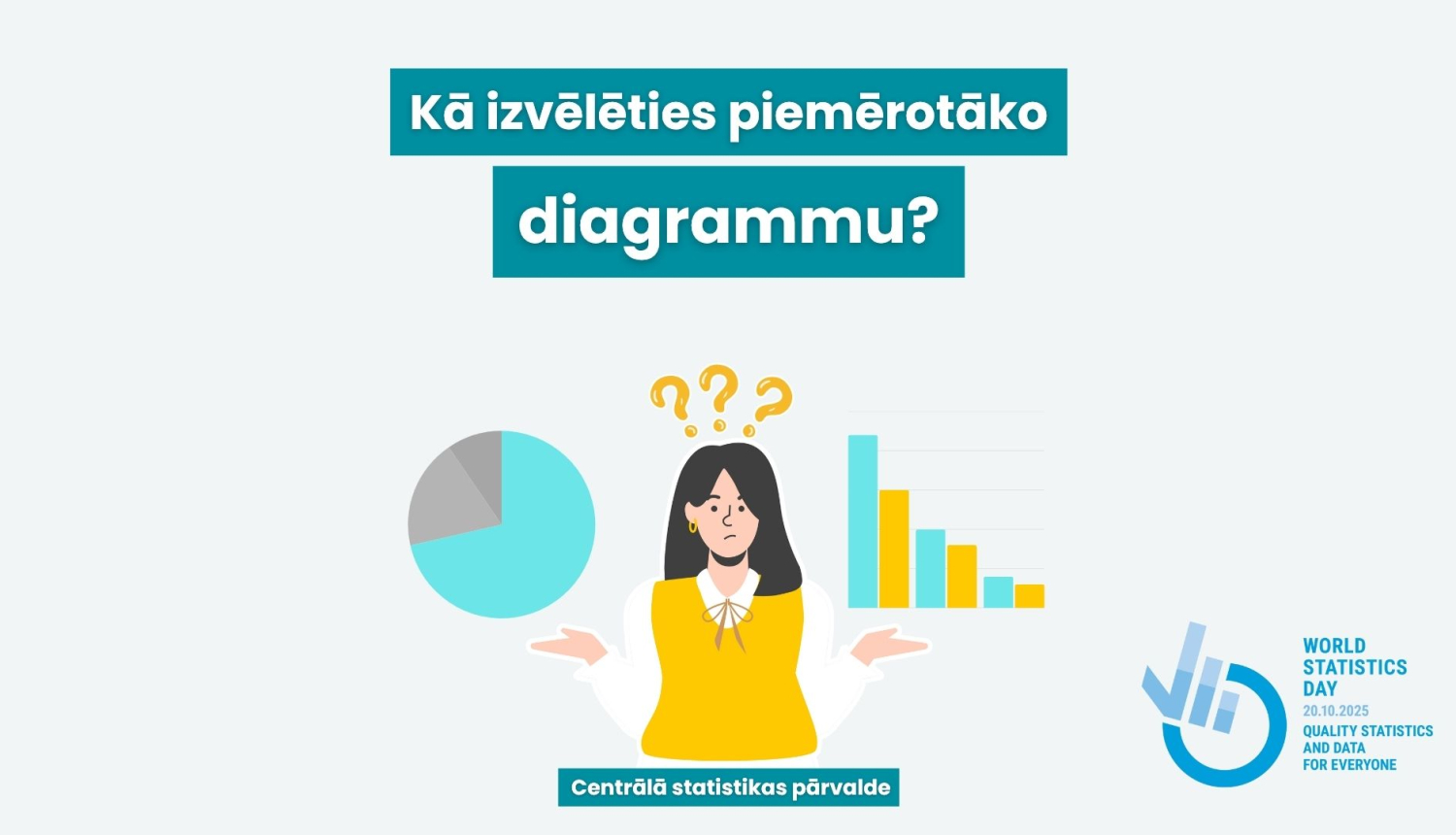 Kā izvēlēties pareizu diagrammu? Piktogramma ar sievieti, kas plāta rokas, sektora un stabiņu diagramma.