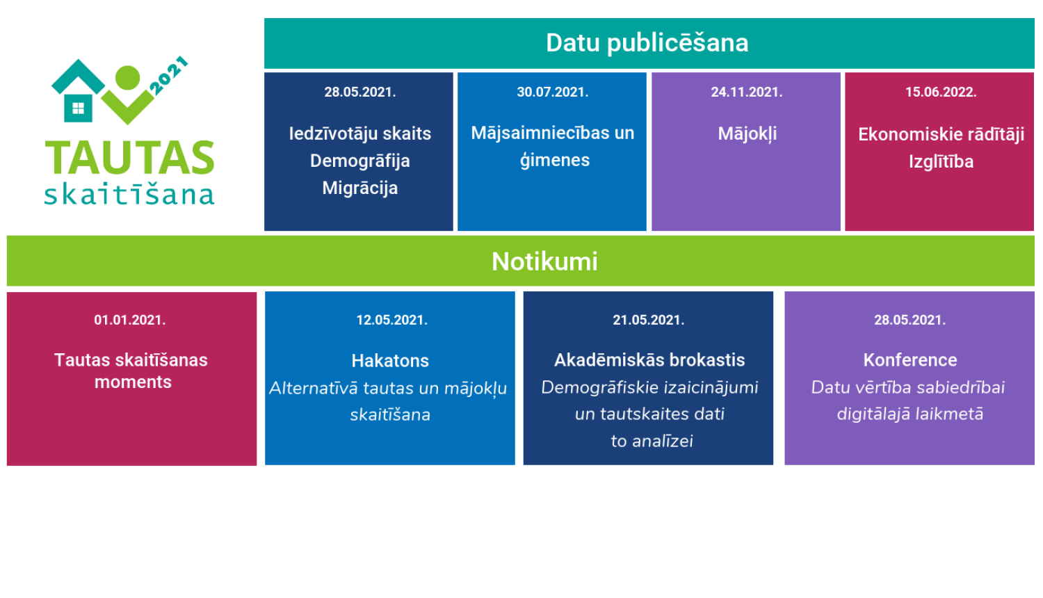 Tautas skaitīšanas kalendārs