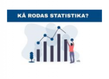 Kā rodas statistika?