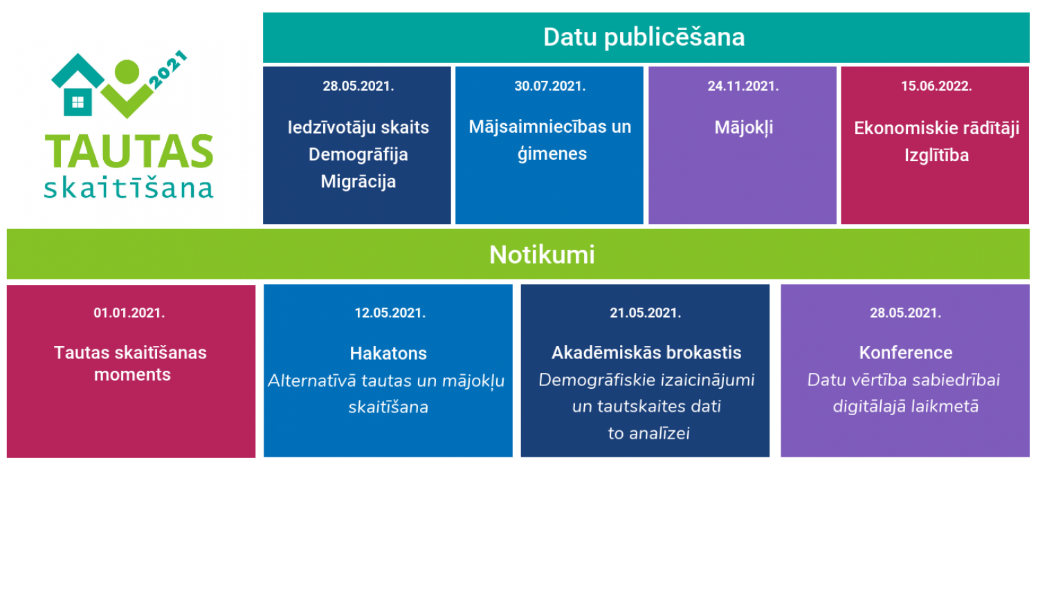 Tautas skaitīšanas kalendārs